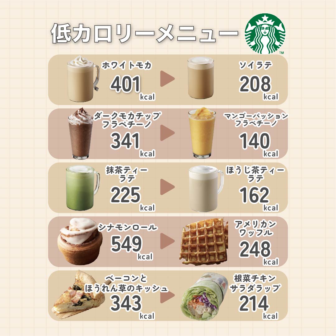 外食チェーン店の低カロリーメニュー｜Starbucks（スターバックス）