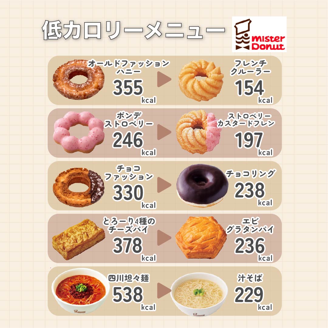 外食チェーン店の低カロリーメニュー｜Mister Donut（ミスタードーナツ）