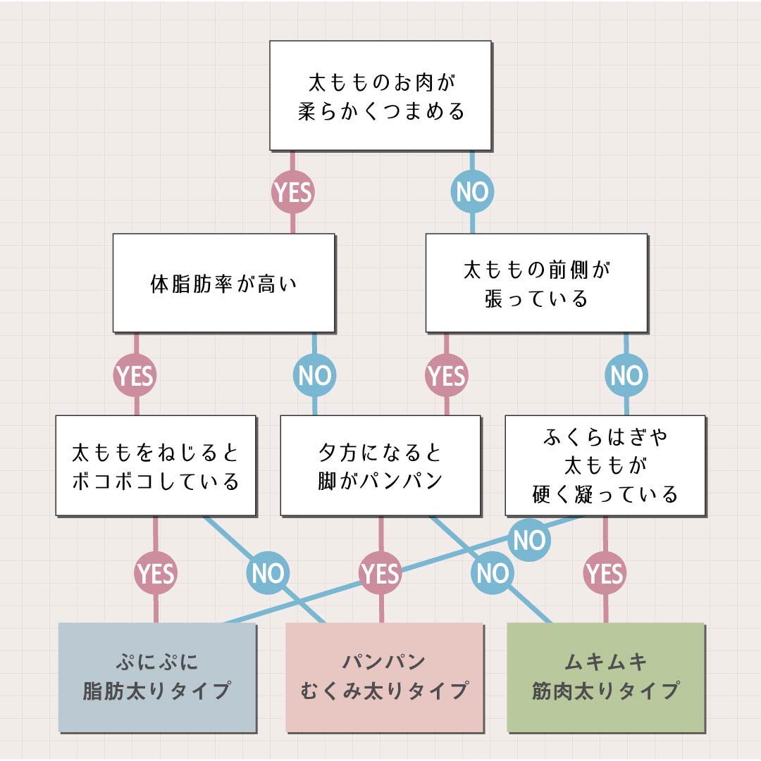 【脚痩せトレーニング】30秒でできる脚タイプ診断
