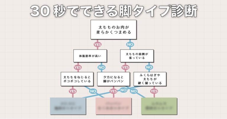 【タイプ別】脚痩せトレーニング！本気で美脚を手に入れたい女性にオススメ