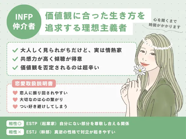 INFP（仲介者）