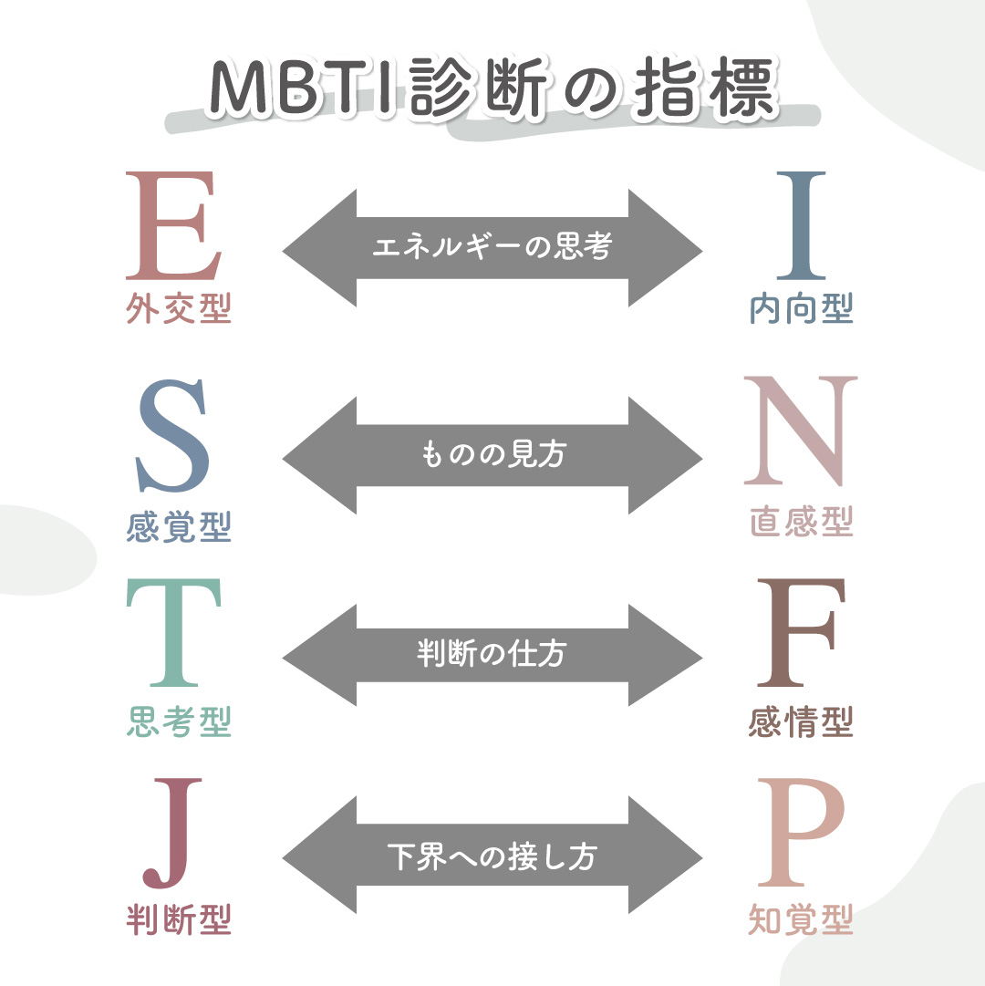 MBTI診断の4つの指標｜アルファベットの組み合わせや意味