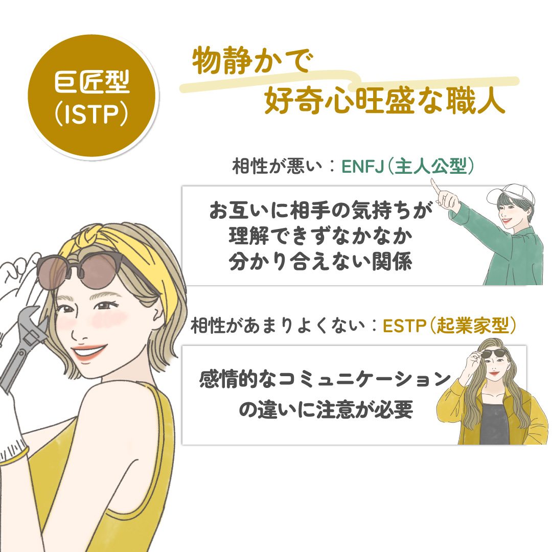 【16タイプ診断≠MBTI診断】悪い相性のタイプは？各16タイプを一覧で解説 - KARIN [カリン]