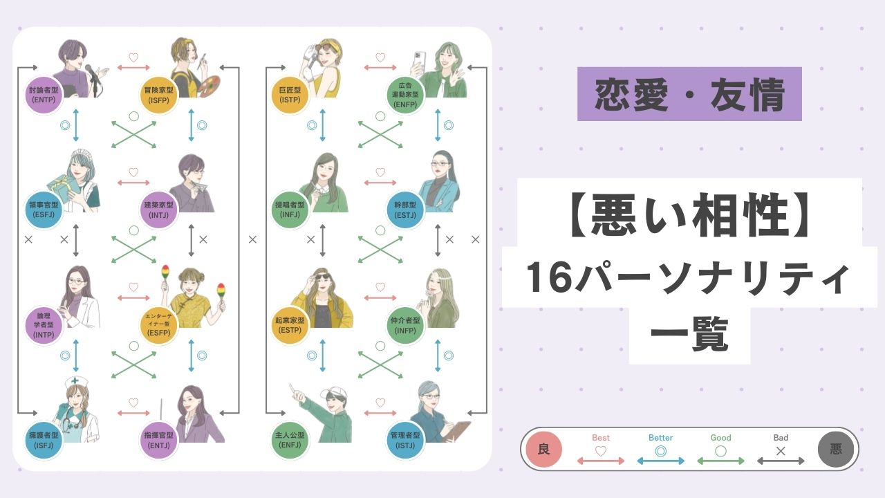 【16タイプ診断≠MBTI診断】悪い相性のタイプは？各16タイプを一覧で解説