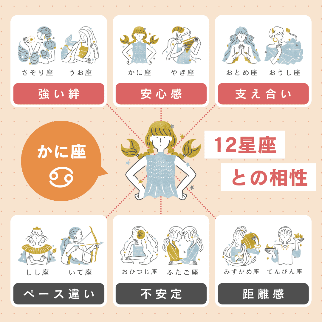 かに座の相性ランキング｜性格のあるあるや恋愛傾向は？│KARIN [カリン]