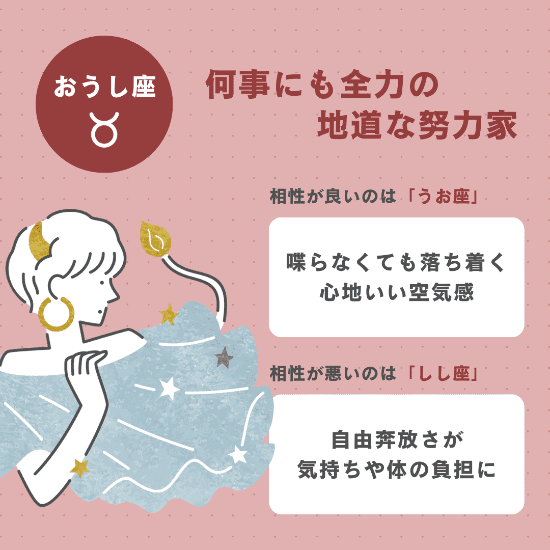 おうし座の良い相性／悪い相性