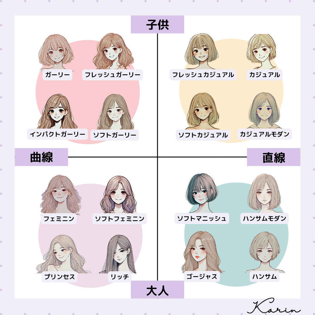 【垢抜けたい人必見】顔タイプゴージャスの特徴・髪型・メイク・コーデ