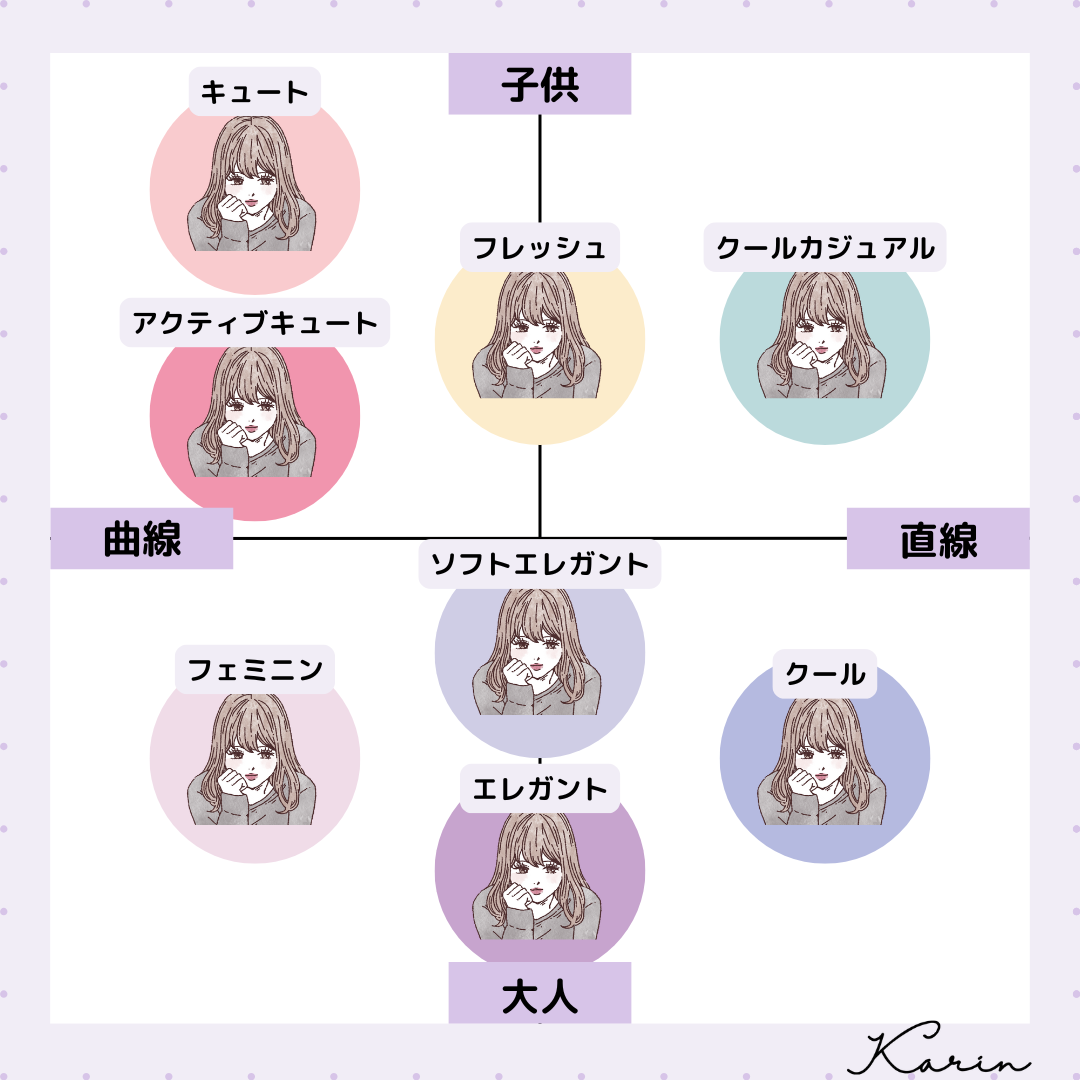 【垢抜けたい人必見】顔タイプ別におすすめブランドを解説！ - KARIN [カリン]